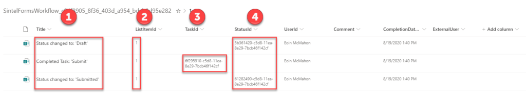 Sintel Forms Workflow History