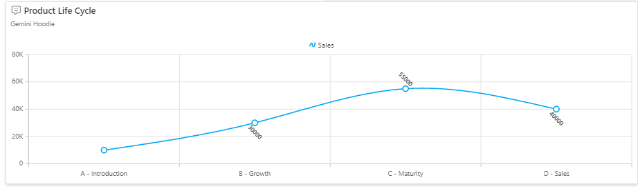 Spline Charts Guide