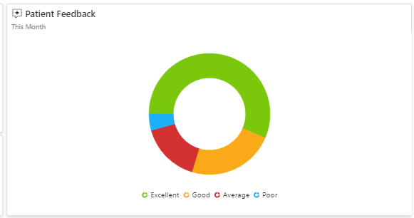 Doughnut Chart - Sintel Apps