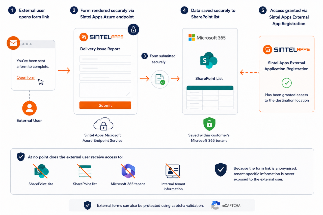 External Access & Sharing - Sintel Apps